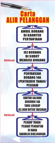 Carta Alir Pelanggan